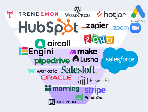 Pipeline integrations