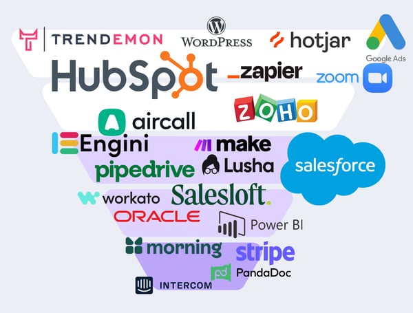 Pipeline integrations