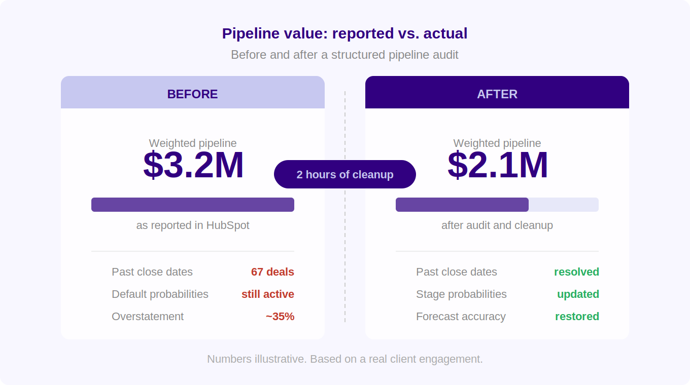 ScaleOps-blog-pipeline-beforeafter