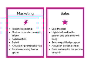 HubSpot Sales vs. Marketing Emails - Which to use? ✉️