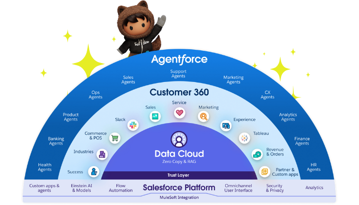 Salesforce (700 x 400 px) (1)
