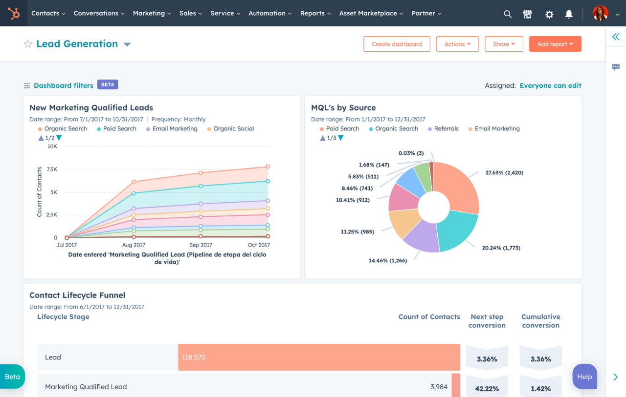 Utilizing HubSpot to the Fullest