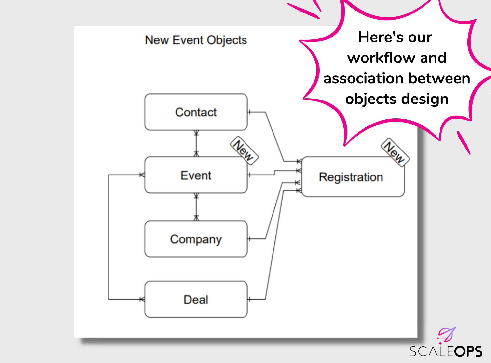 Marketing events
