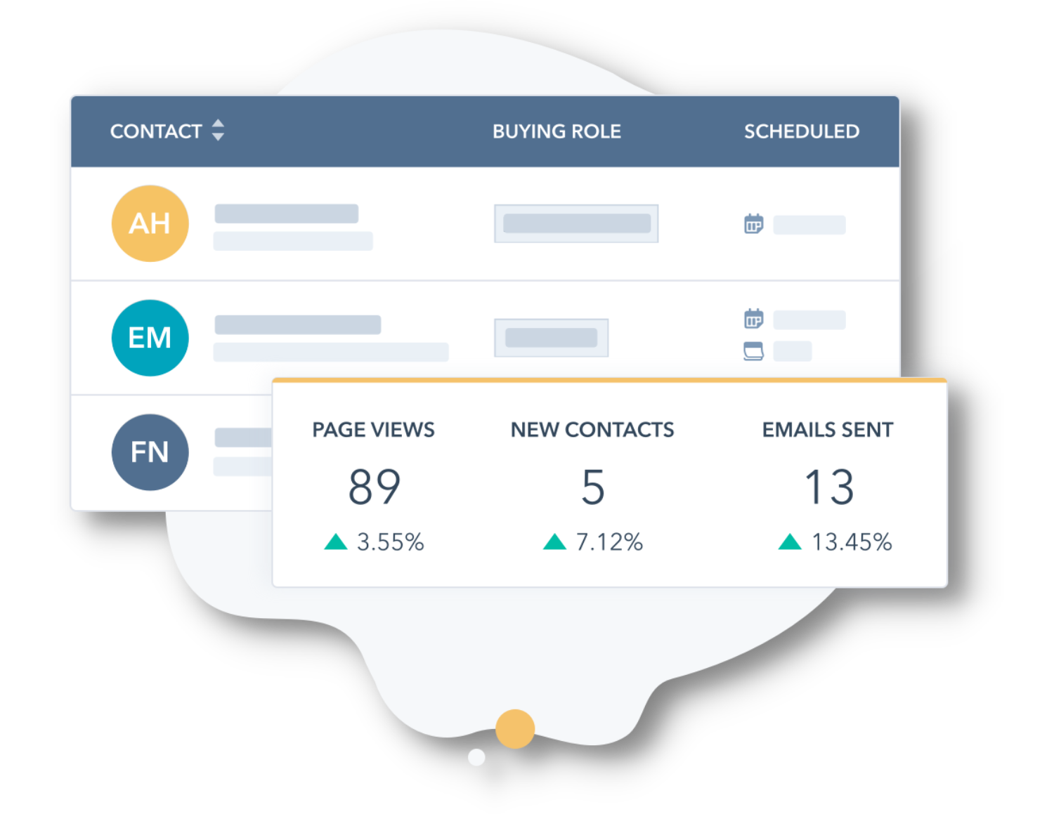 Onboarding for startups